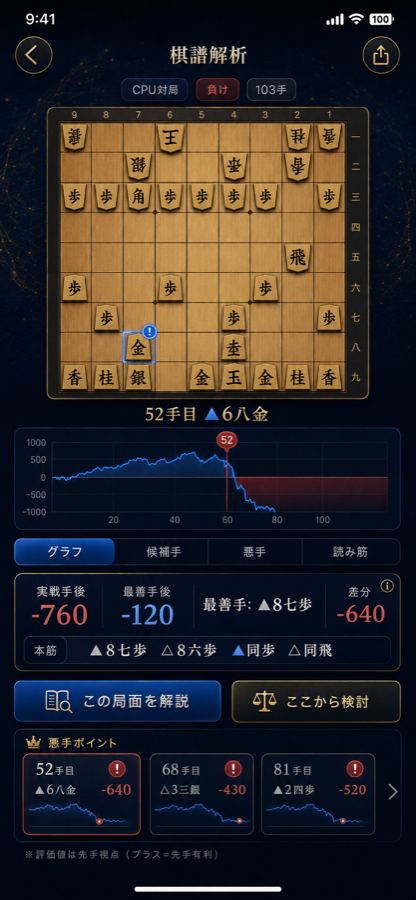 将棋解析盤AIの解析画面イメージ